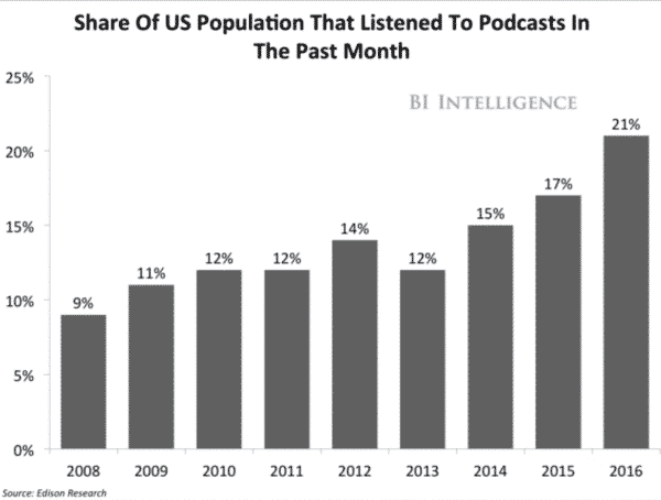 Podcast_Listeners_Past_Month