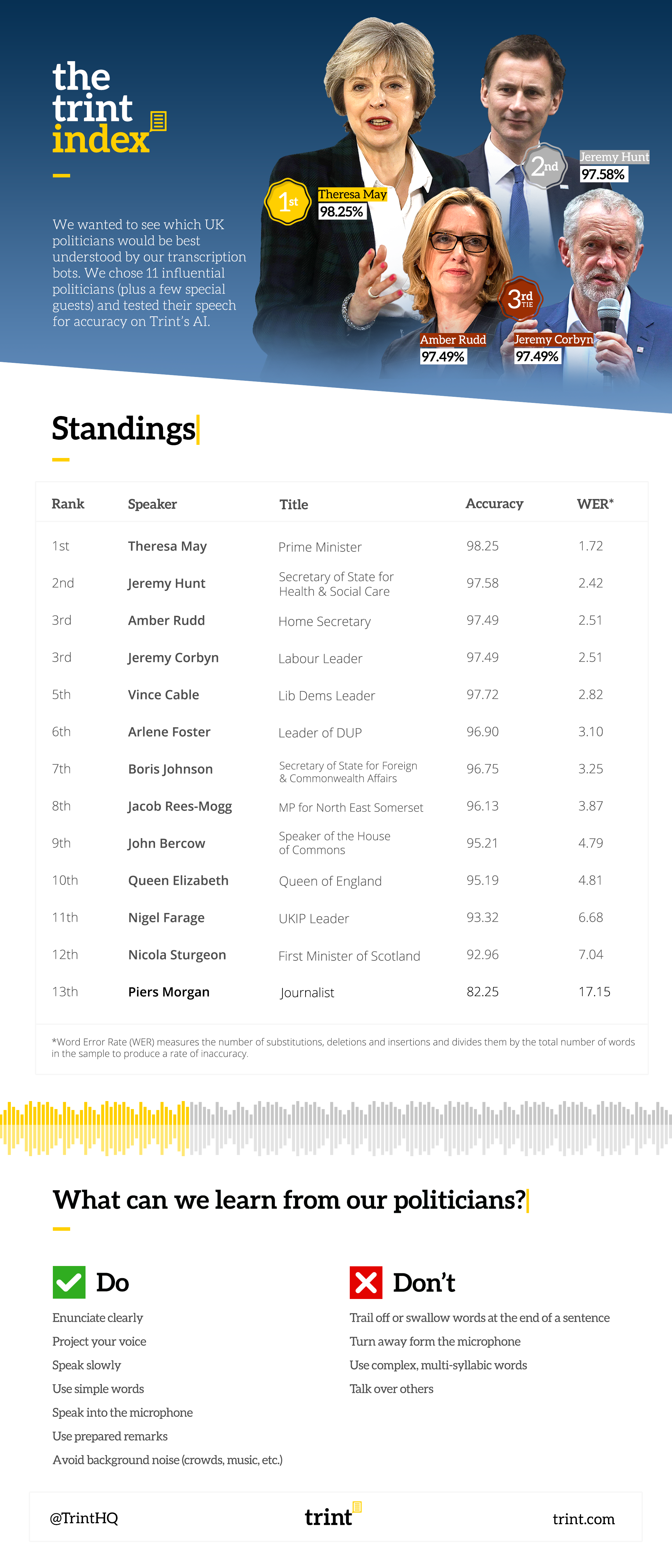 Trint UK Index Infographic PNG