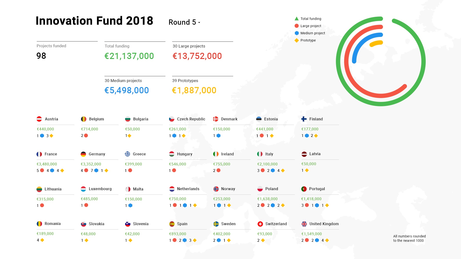 Google DNI 2018 Infographic