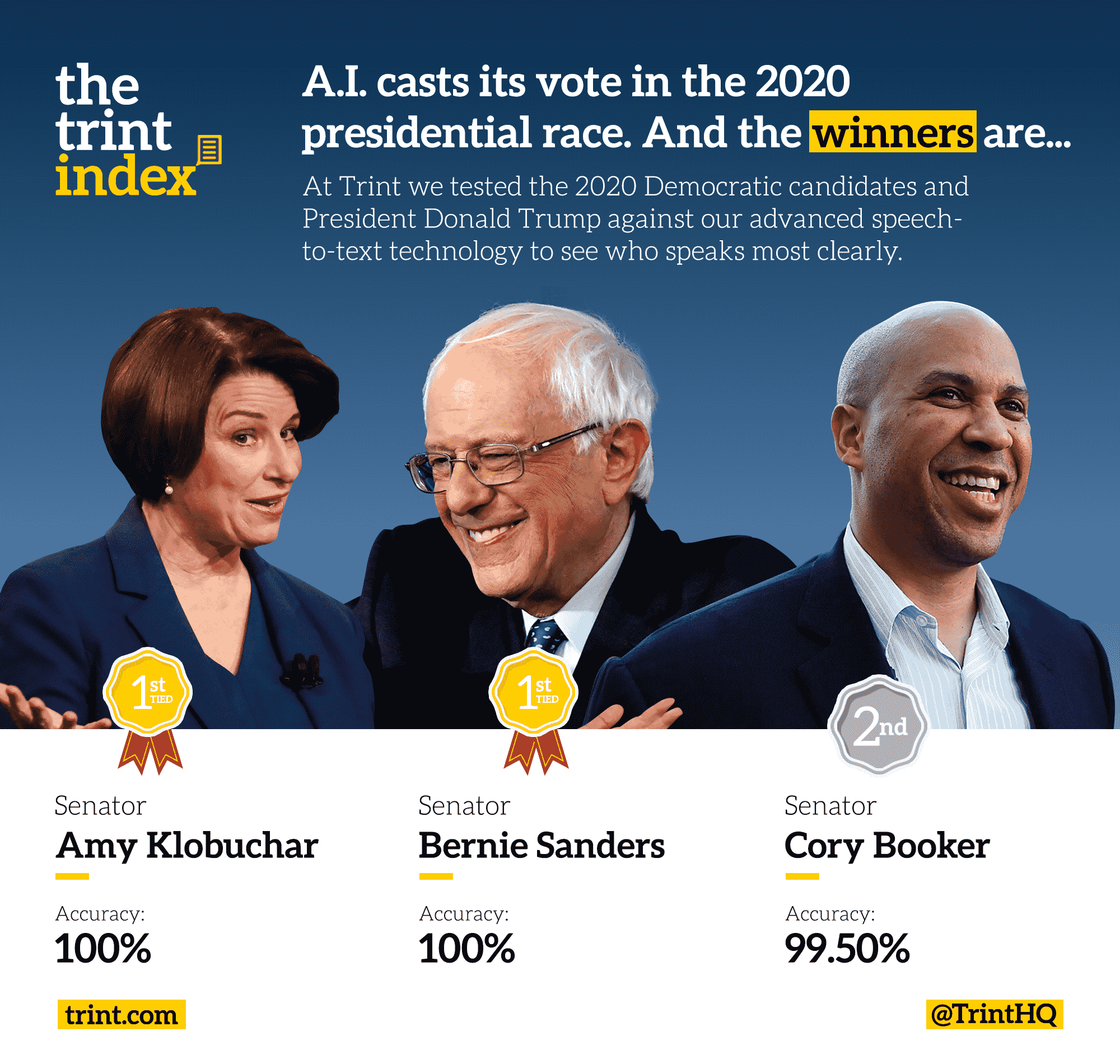 Trint Index July 2019 Winners