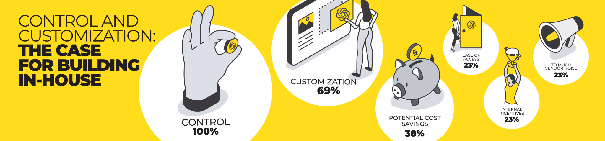 Control and customization: the case for building in-house