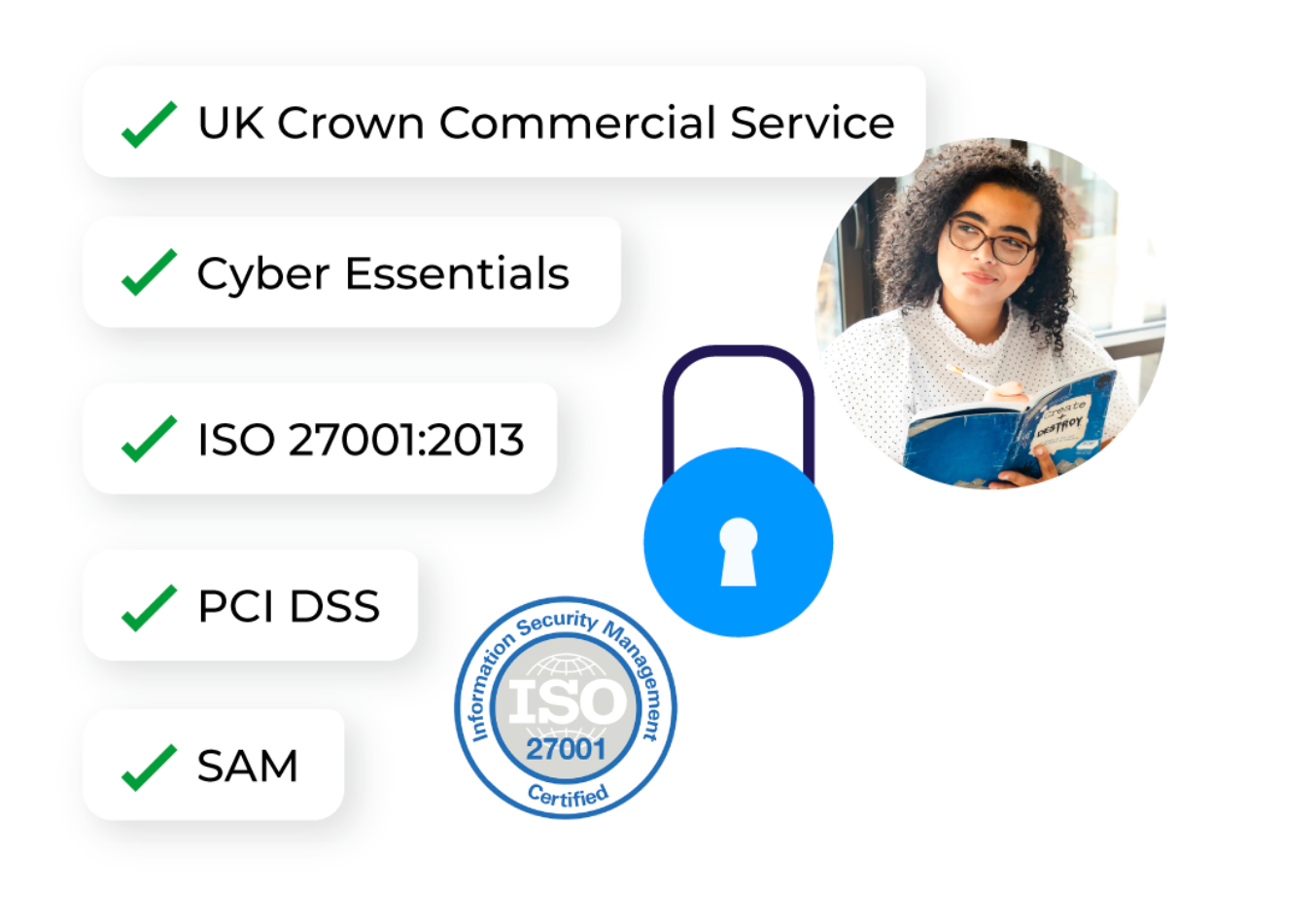 A list of security credentials that Trint has, includeing UK Crown Commercial Service, Cyber Essentials, ISO 27001:2013, PCI DSS, and SAM.