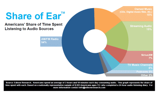 Podcast_Consumer_Share